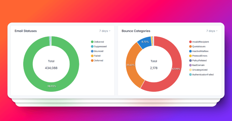 October Updates: Enhanced Reporting, New Charts, and Smarter Suppressions