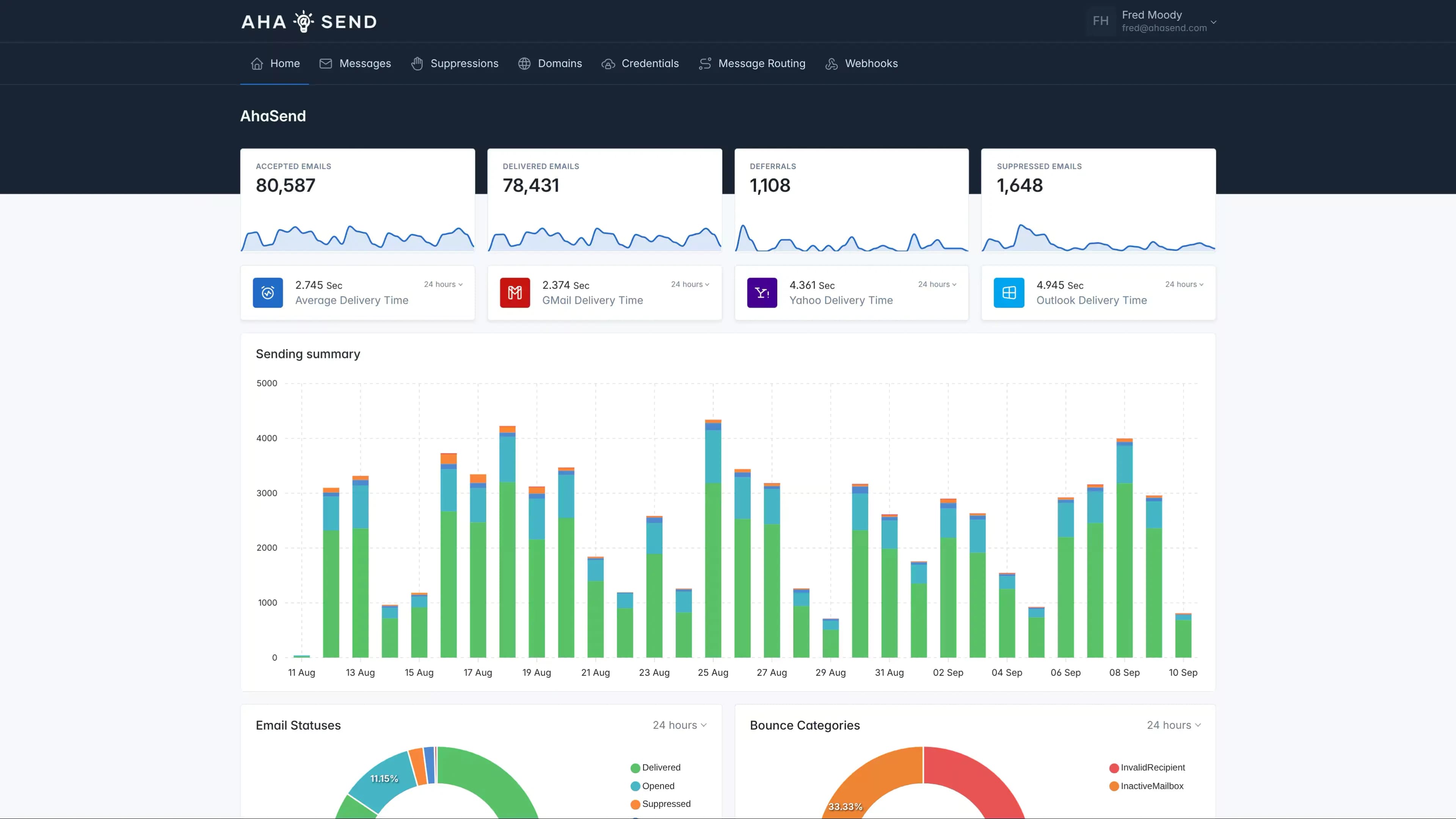 AhaSend Dashboard - Email analytics and management interface