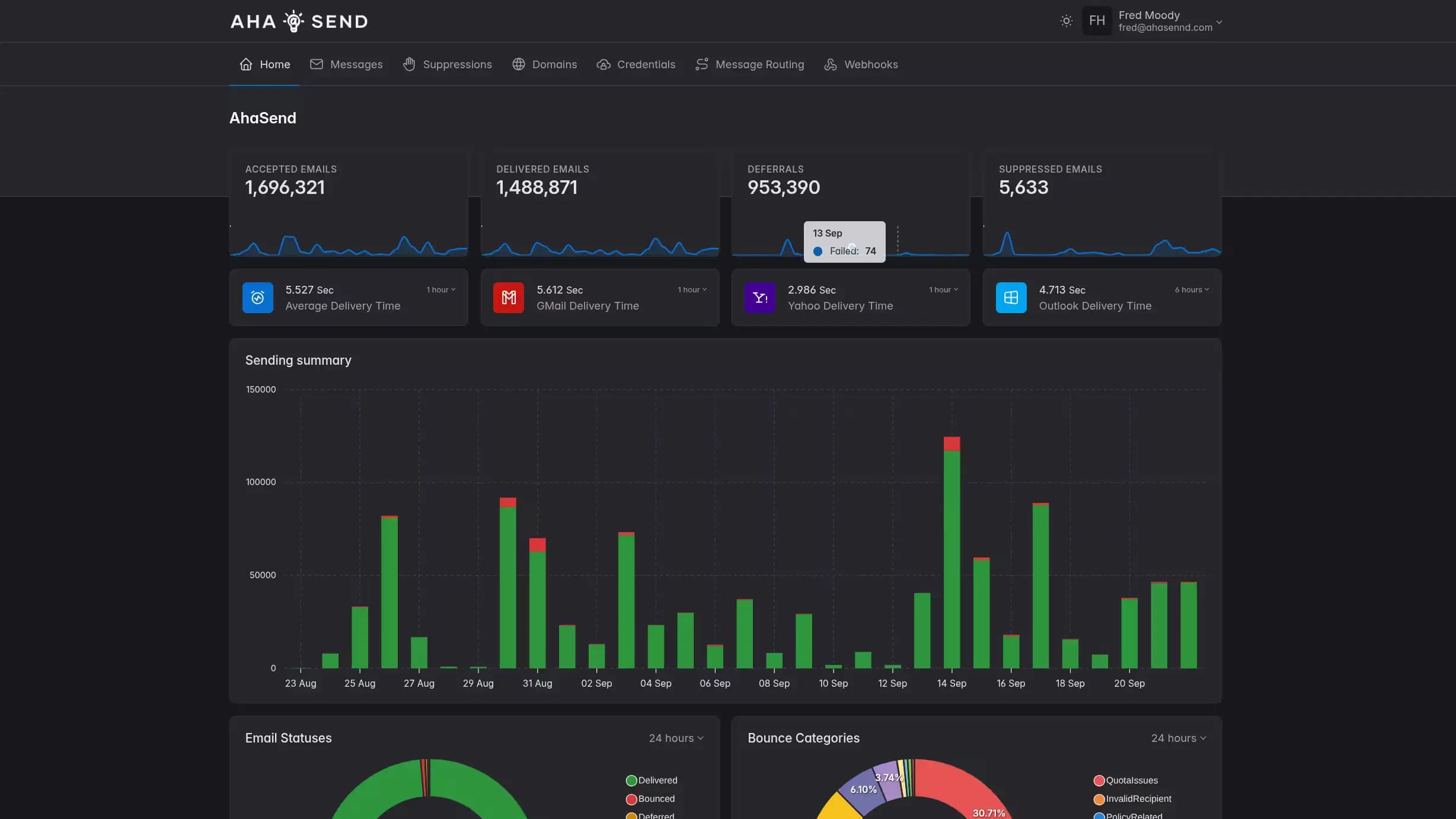 AhaSend Dashboard - Email analytics and management interface